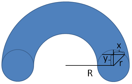 Donut Figure 1