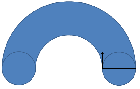 Donut Figure 2