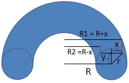 Donut Figure 3
